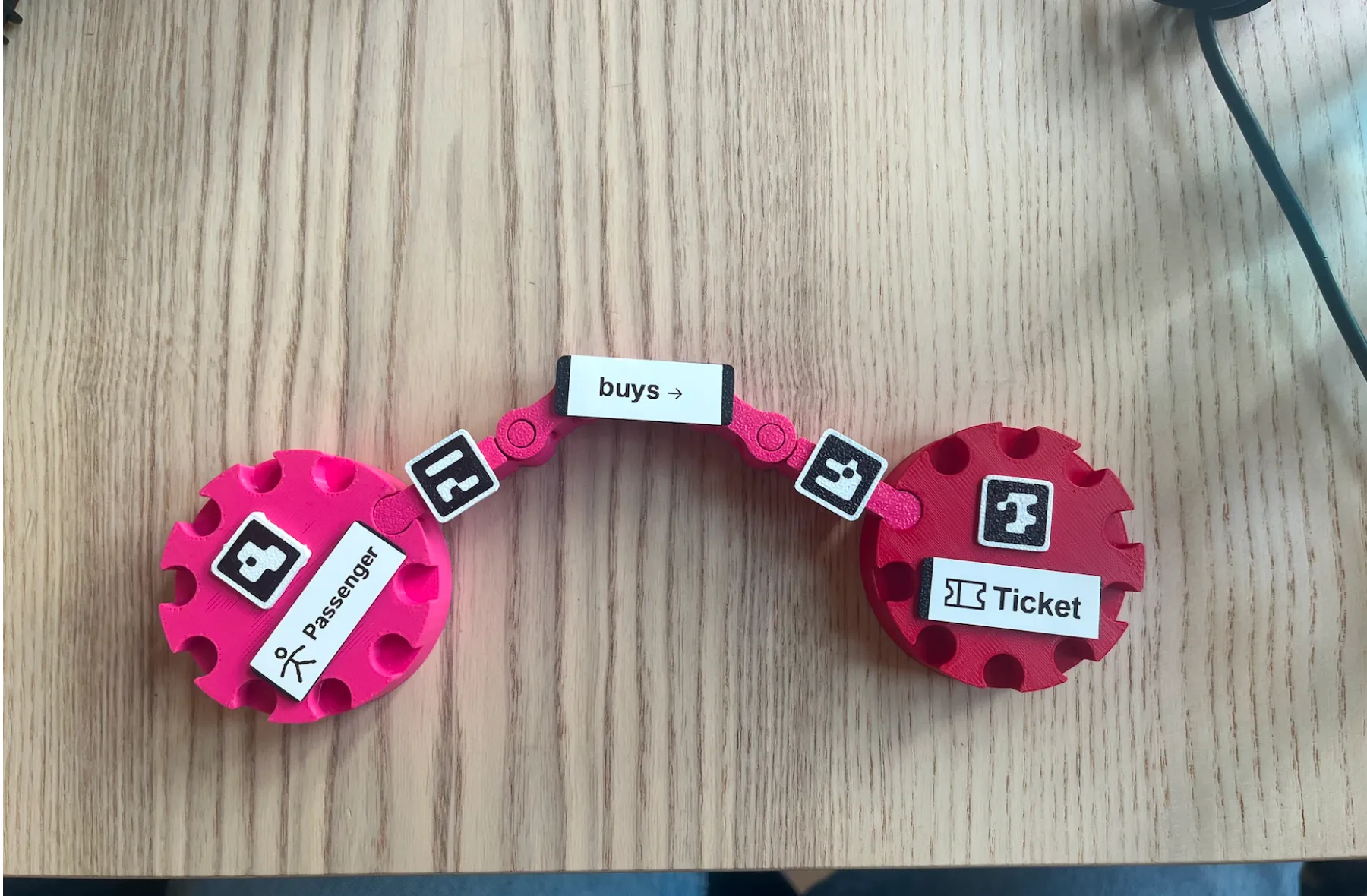Two pink 3D-printed nodes labelled Passenger and Ticket, joined by a link labelled buys, on a wooden table.